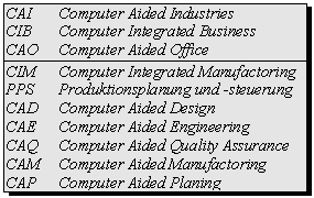 Text Box: CAI	Computer Aided Industries
CIB	Computer Integrated Business
CAO	Computer Aided Office
CIM	Computer Integrated Manufactoring
PPS	Produktionsplanung und -steuerung
CAD	Computer Aided Design
CAE	Computer Aided Engineering
CAQ	Computer Aided Quality Assurance
CAM	Computer Aided Manufactoring
CAP	Computer Aided Planing
