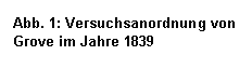 Text Box: Abb. 1: Versuchsanordnung von Grove im Jahre 1839