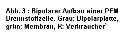 Text Box: Abb. 3 : Bipolarer Aufbau einer PEM Brennstoffzelle. Grau: Bipolarplatte, grn: Membran, R: Verbraucher4

