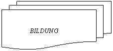 Flowchart: Multidocument: BILDUNG
