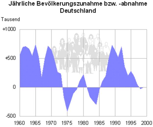 dissertation sur la croissance demographique