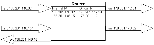 Right Arrow: dst 138.201.148.15