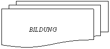 Flowchart: Multidocument: BILDUNG
