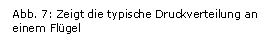 Text Box: Abb. 7: Zeigt die typische Druckverteilung an einem Flgel