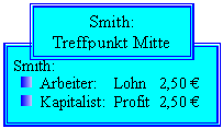 Text Box: Smith:
 	Arbeiter:	Lohn	2,50 
 	Kapitalist:	Profit	2,50 
