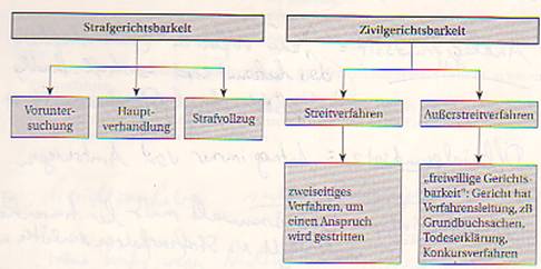 Реферат: Aufbau der Gerichtsbarkeit