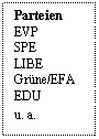 Text Box: Parteien 
EVP	
SPE	
LIBE	
Grne/EFA	
EDU	
u. a.
