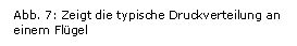 Text Box: Abb. 7: Zeigt die typische Druckverteilung an einem Flgel