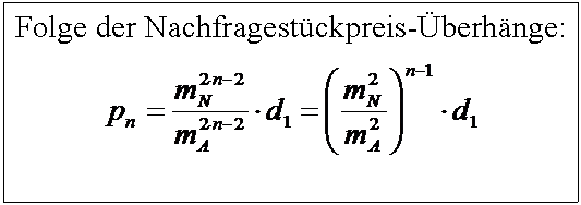 Text Box: Folge der Nachfragestckpreis-berhnge:
 
